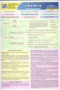 Podręczne tablice szkolne Chemia ogólna i nieorganiczna