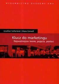 Klucz do marketingu Najważniejsze teorie pojęcia postaci