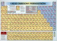 Układ okresowy pierwiastków